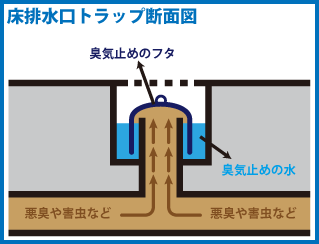 水回りのトラブル