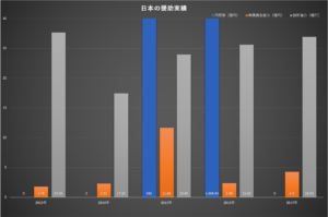 タイ バンコクの家賃相場推移 19年最新版 Dlife Blog タイ バンコクの家賃相場推移 19年最新版 Dlife Blog
