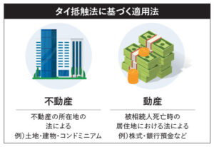 タイ抵触法に基づく適用法の図