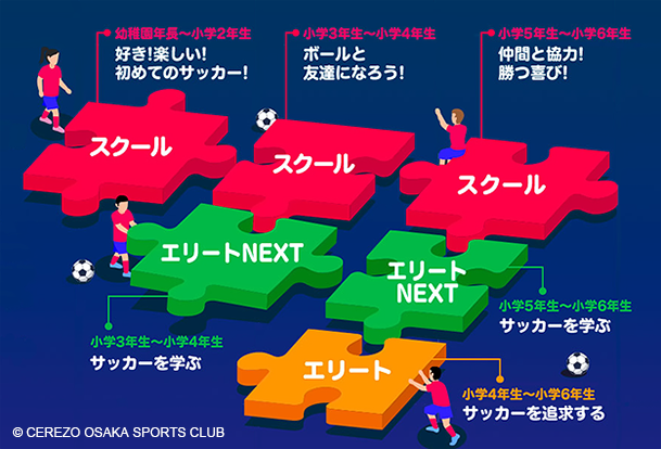 セレッソ大阪サッカースクール・バンコク校